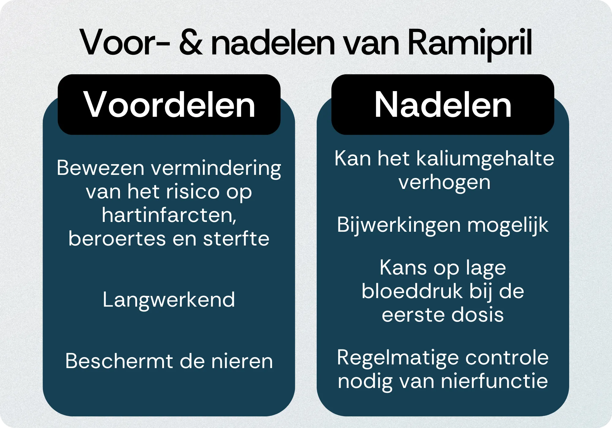 Ramipril voordelen nadelen