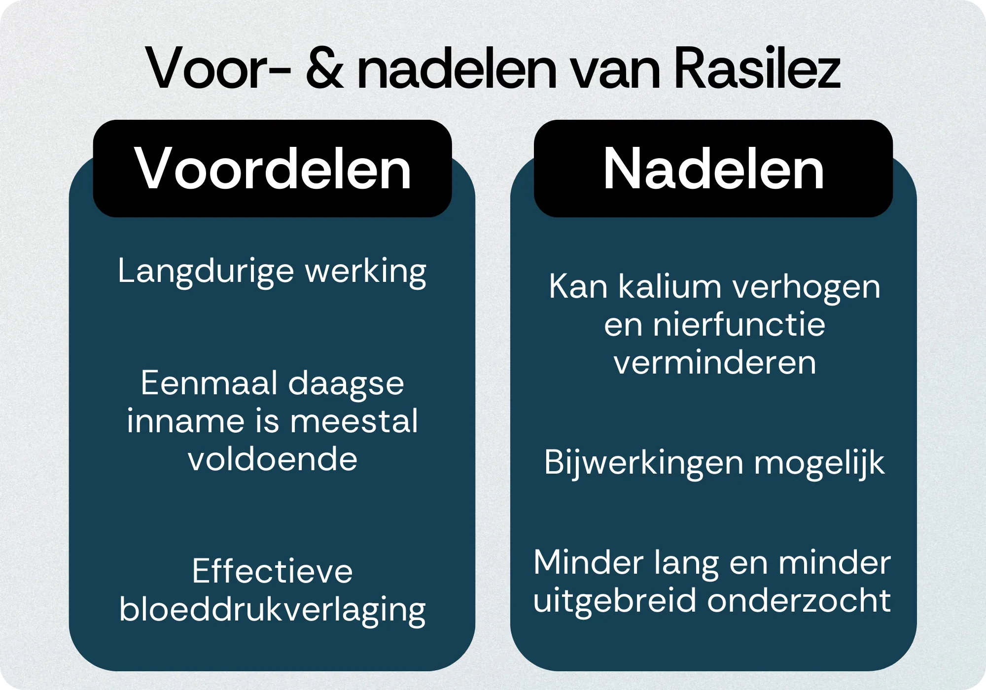 Rasilez voordelen nadelen