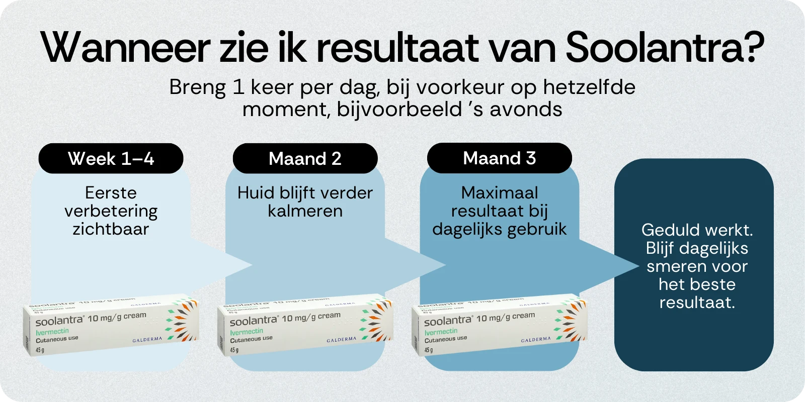 Kan ik Soolantra gebruiken