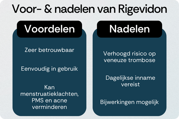 Rigevidon voordelen nadelen
