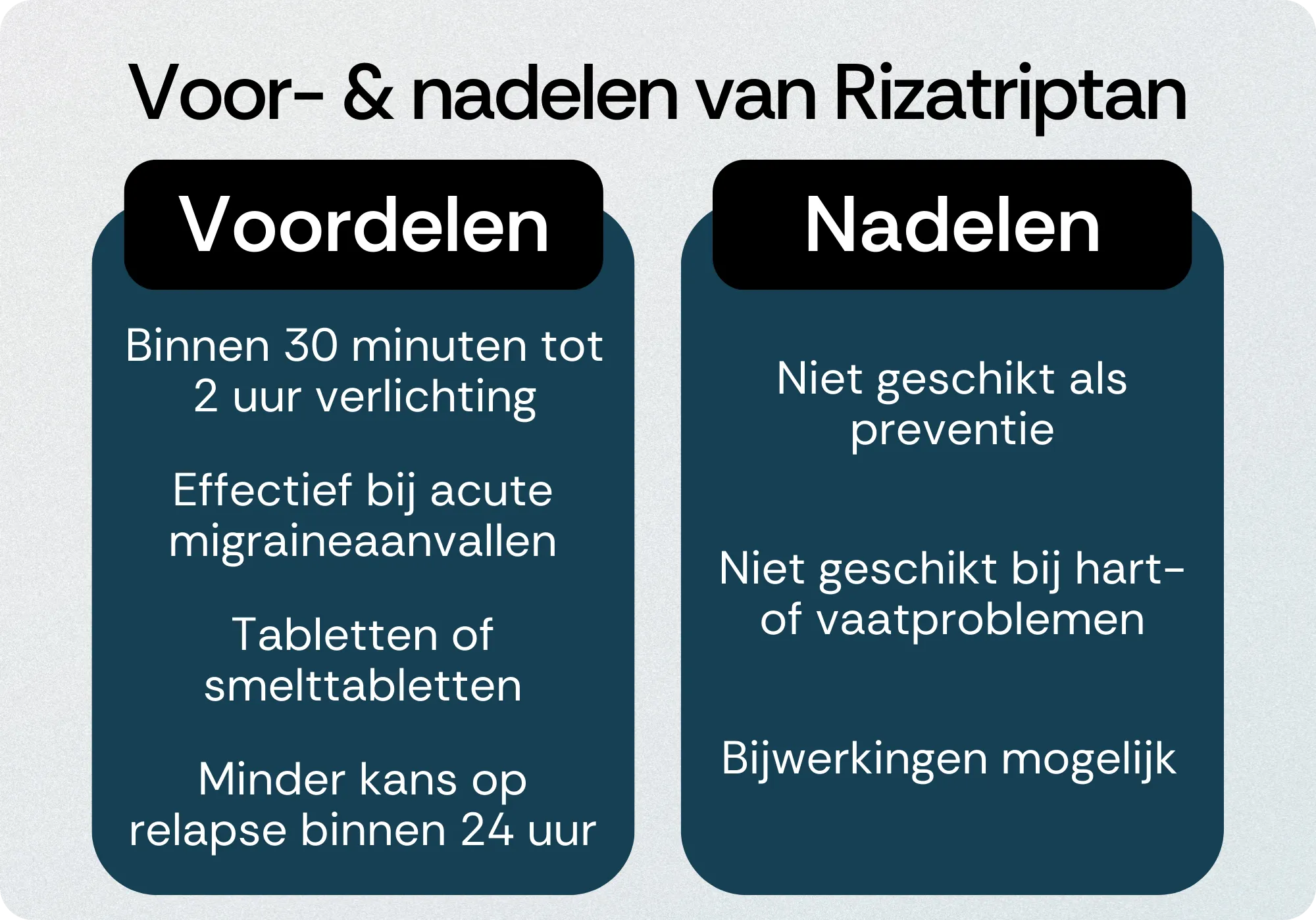 Rizatriptan voordelen nadelen