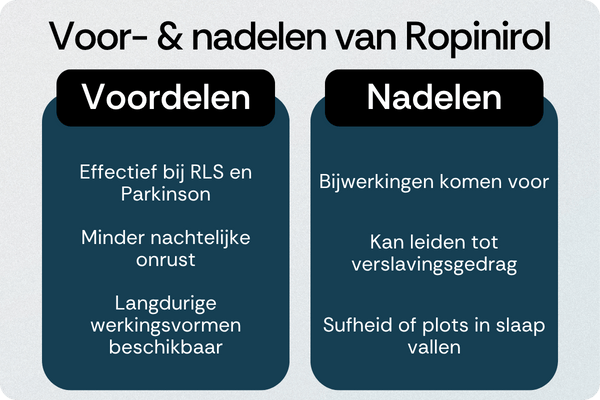Ropinirol voordelen nadelen