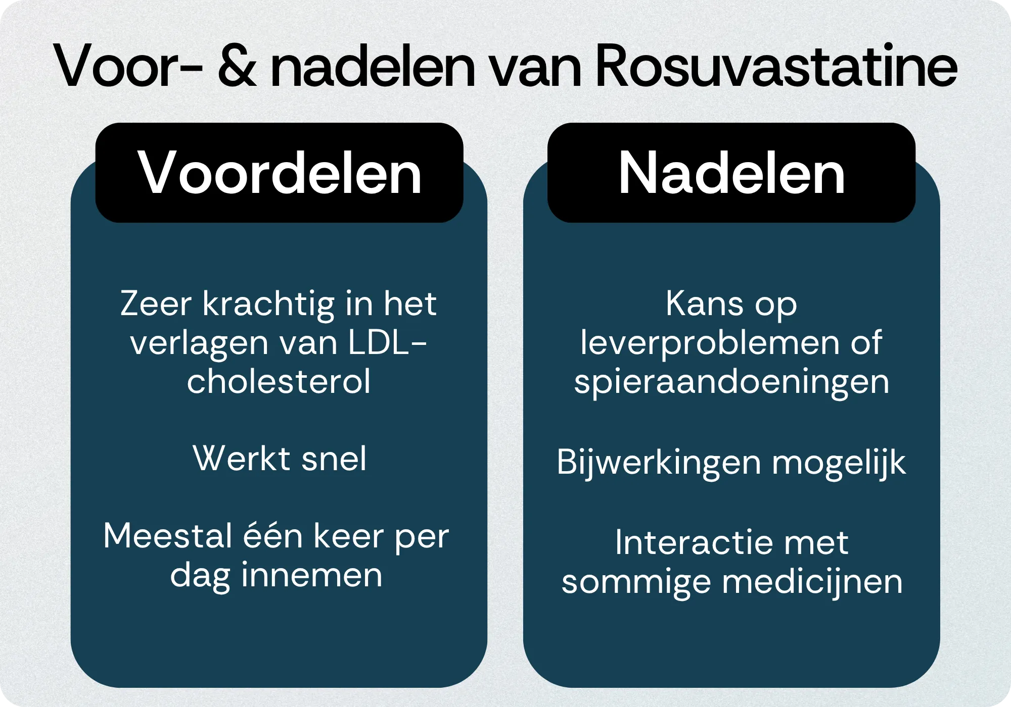 Rosuvastatine voordelen nadelen