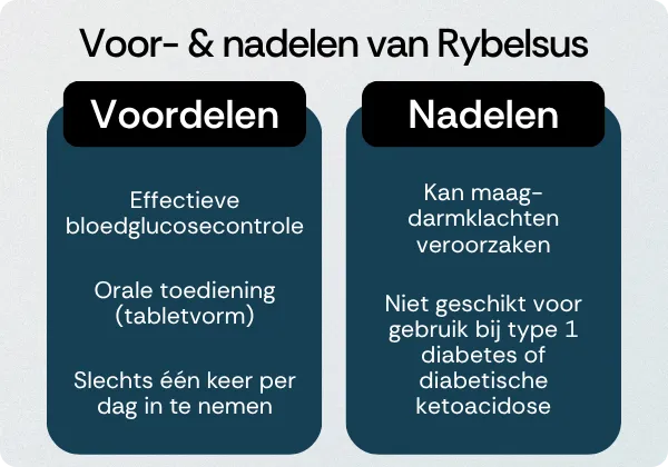 Rybelsus voordelen nadelen