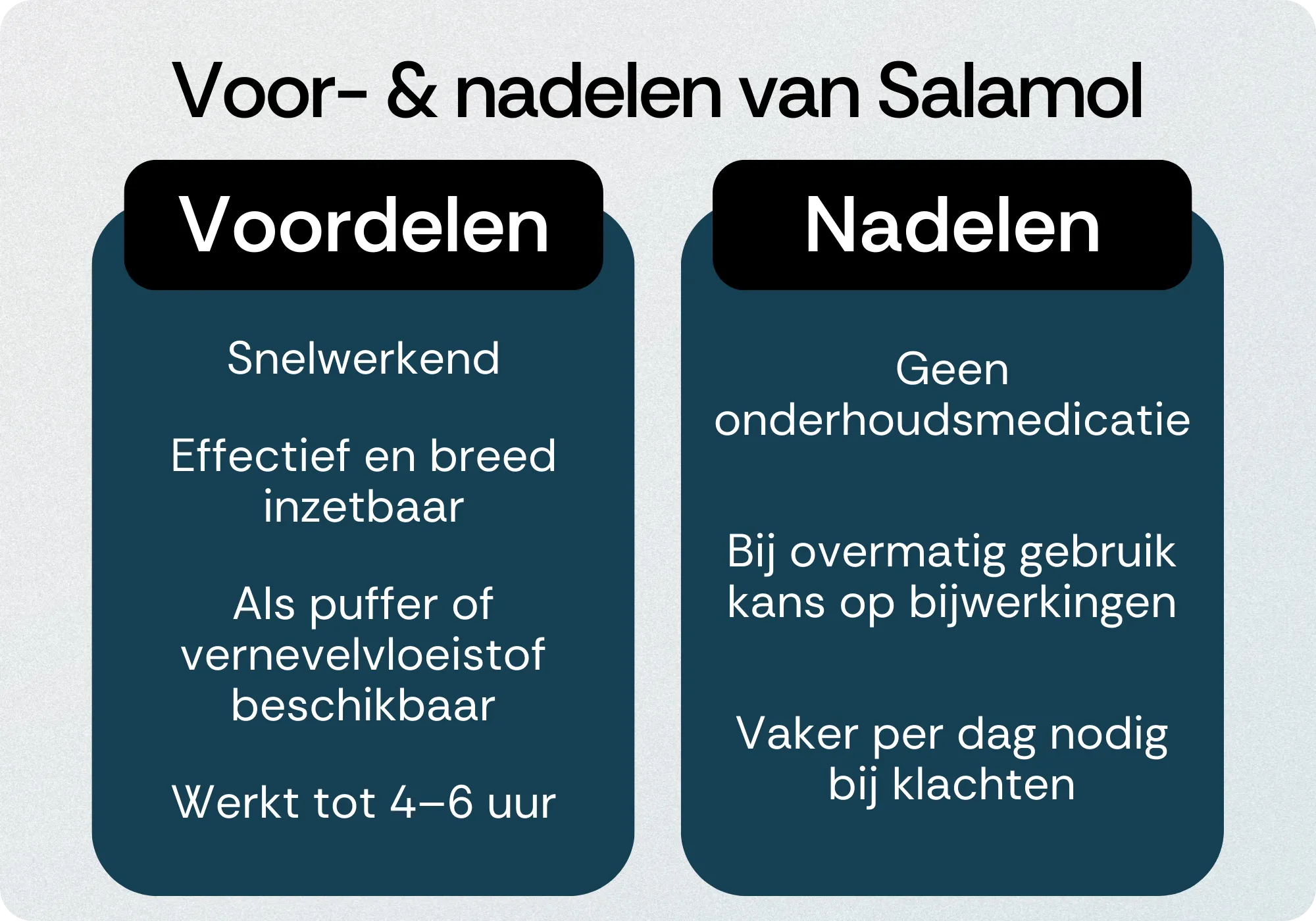 Salamol voordelen nadelen