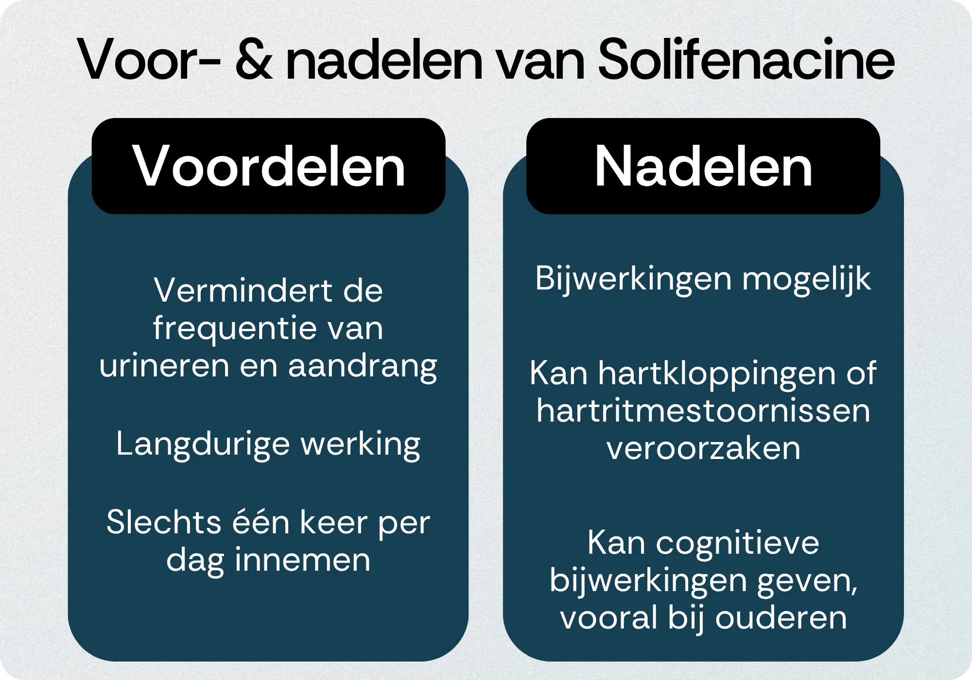 Solifenacine voordelen nadelen