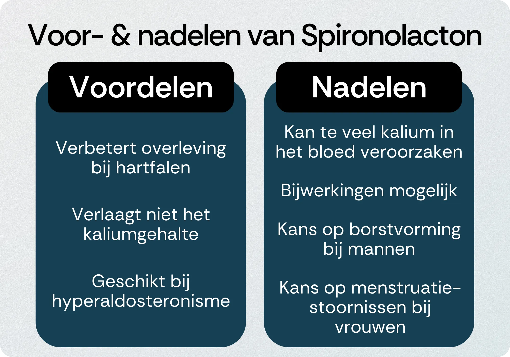 Spironolacton voordelen nadelen