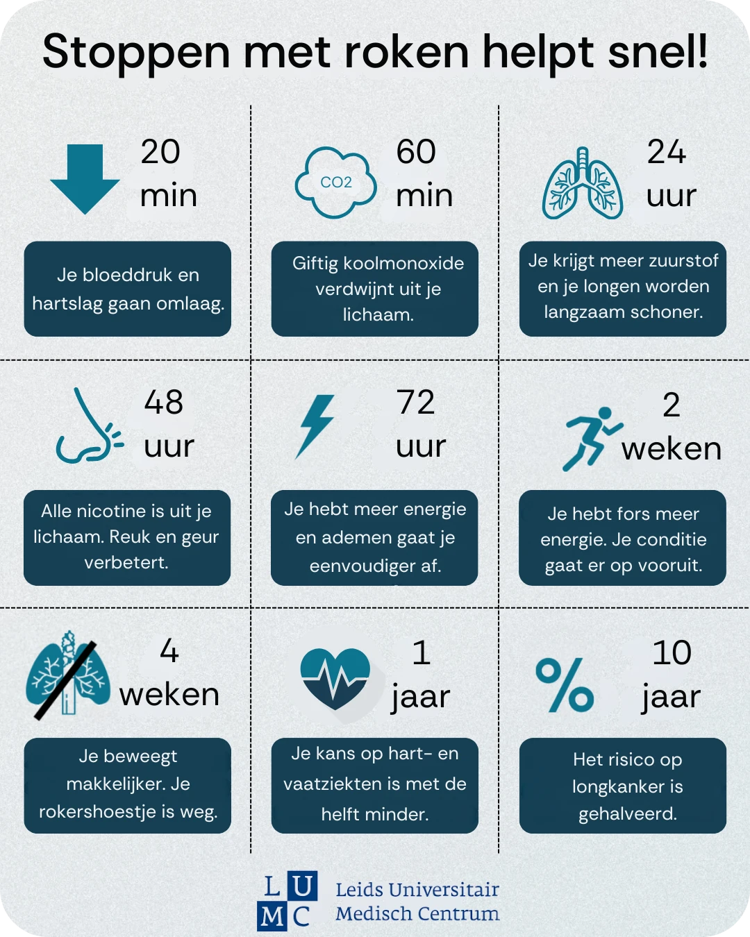 Stoppen met roken cijfers