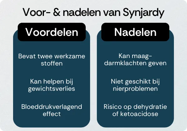 Synjardy voordelen nadelen