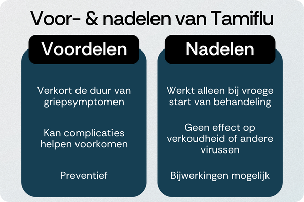 Tamiflu voordelen nadelen