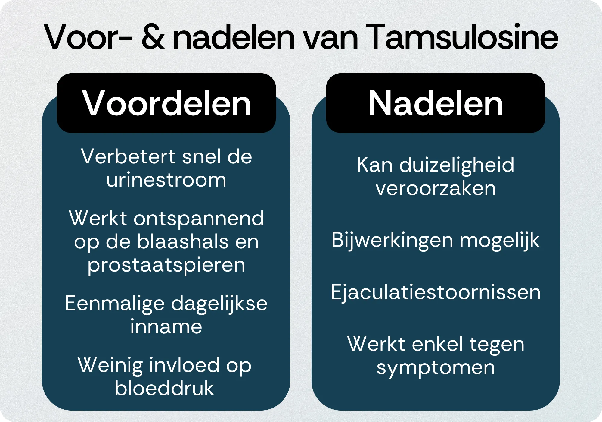 Tamsulosine voordelen nadelen