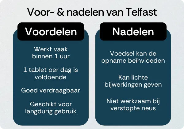 Telfast voordelen nadelen
