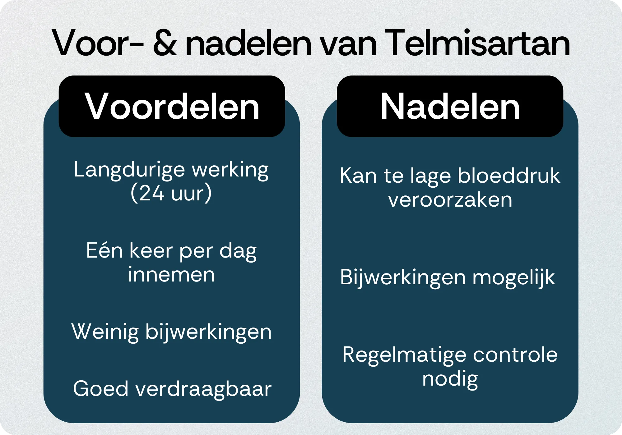 Telmisartan voordelen nadelen
