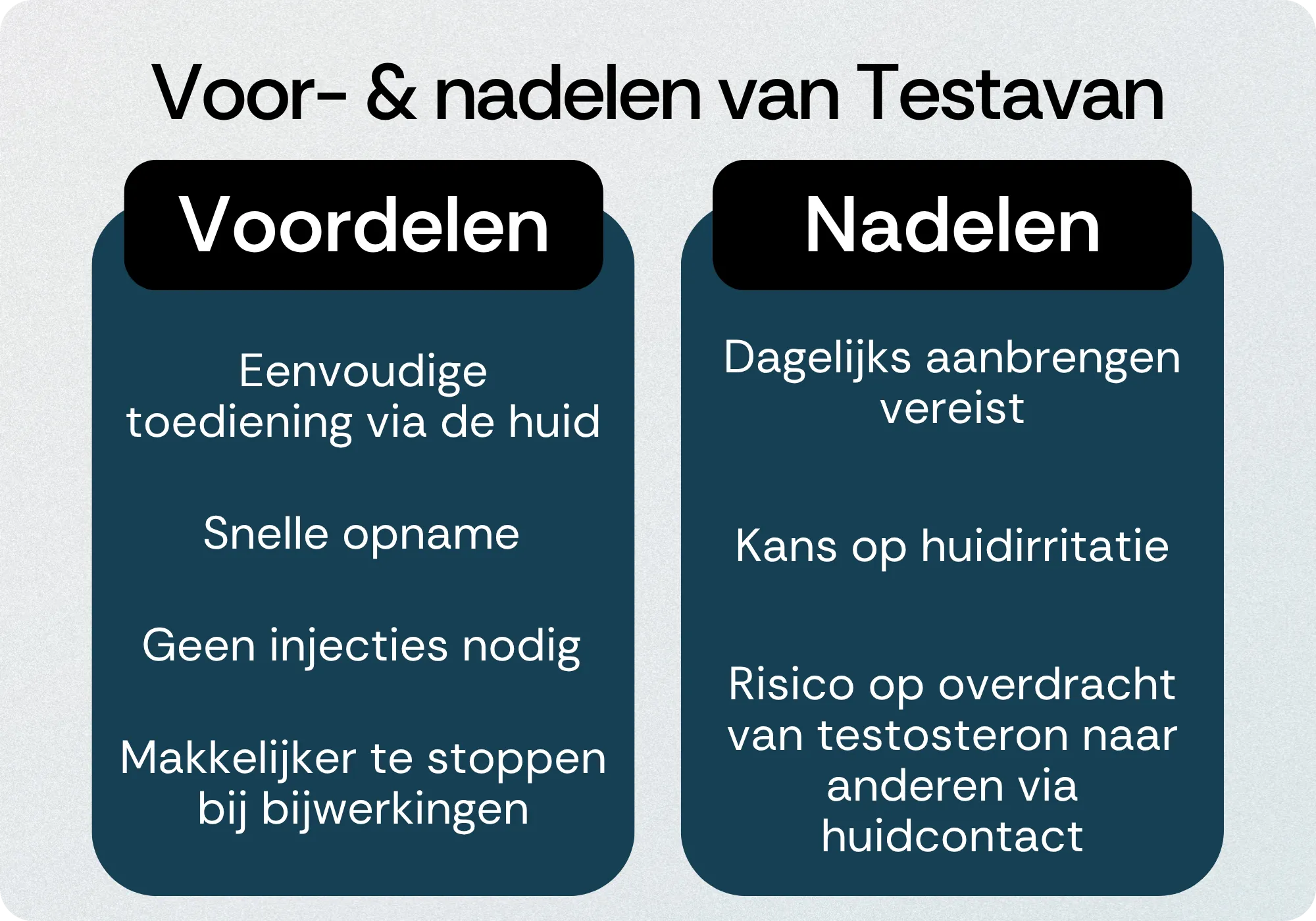 Testavan voordelen nadelen