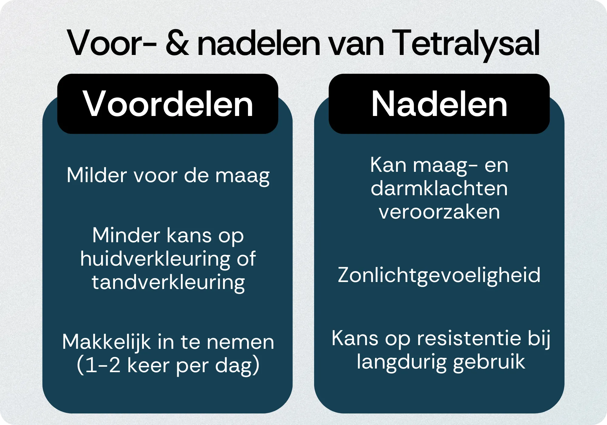 Tetralysal voordelen nadelen