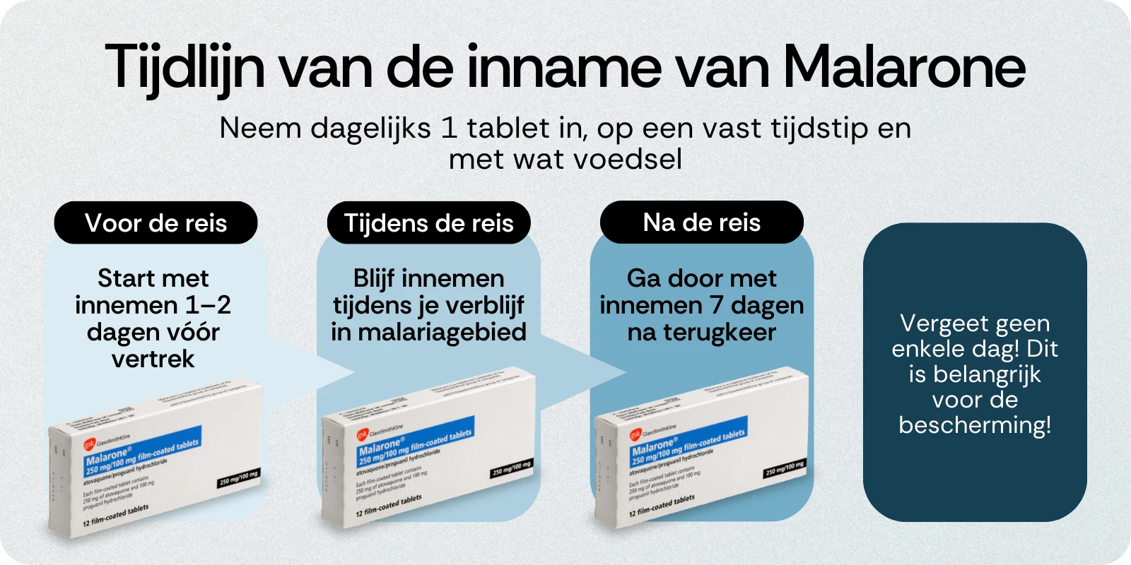 Kan ik Malarone gebruiken