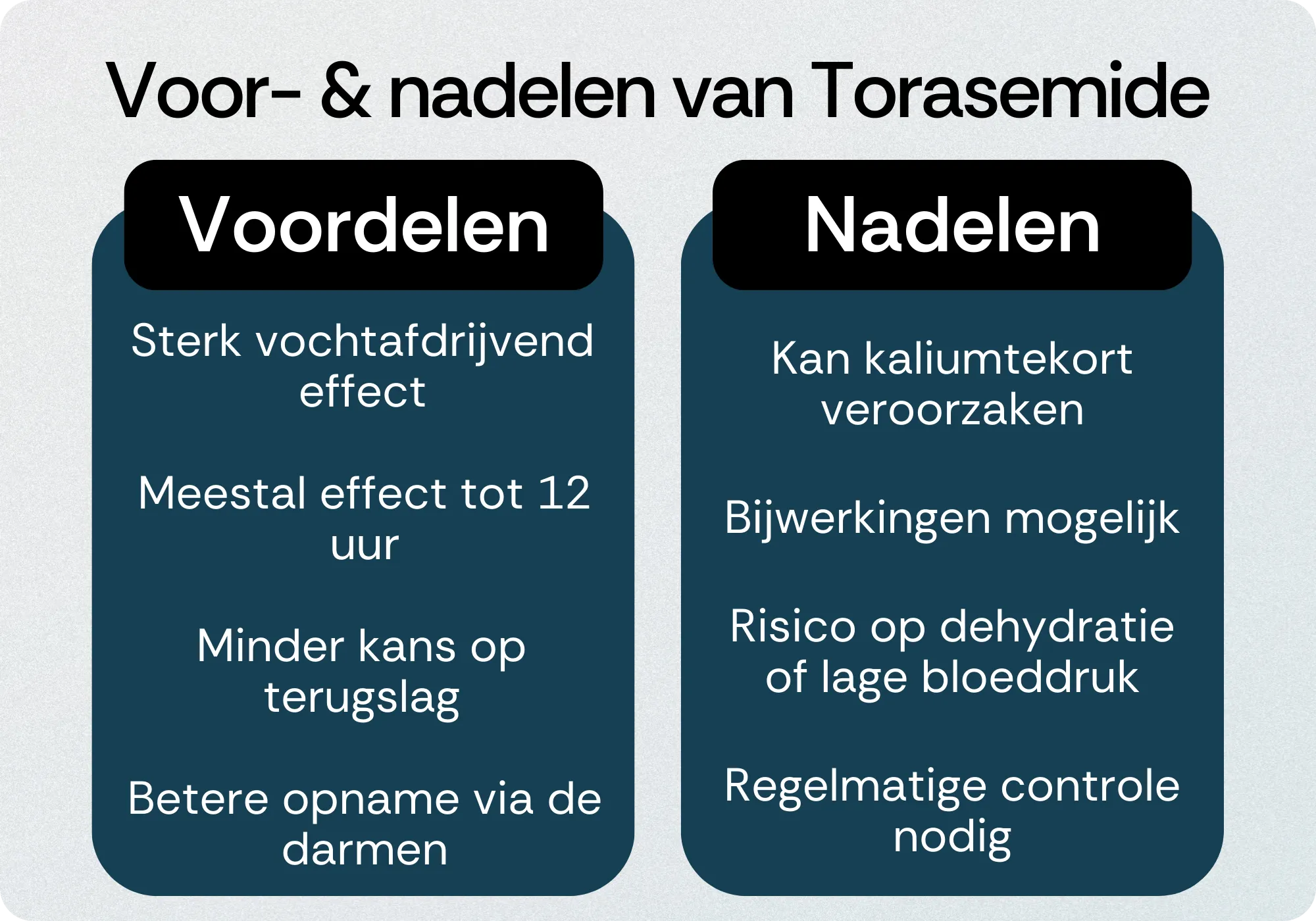 Torasemide voordelen nadelen