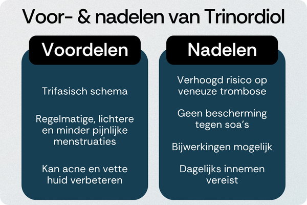 Trinordiol voordelen nadelen