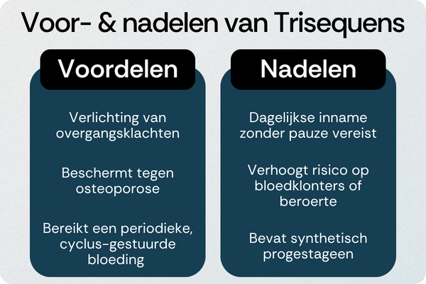 Trisequens voordelen nadelen