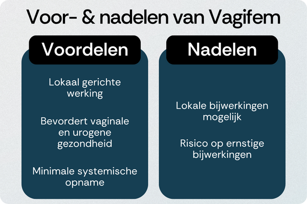 Vagifem voordelen nadelen