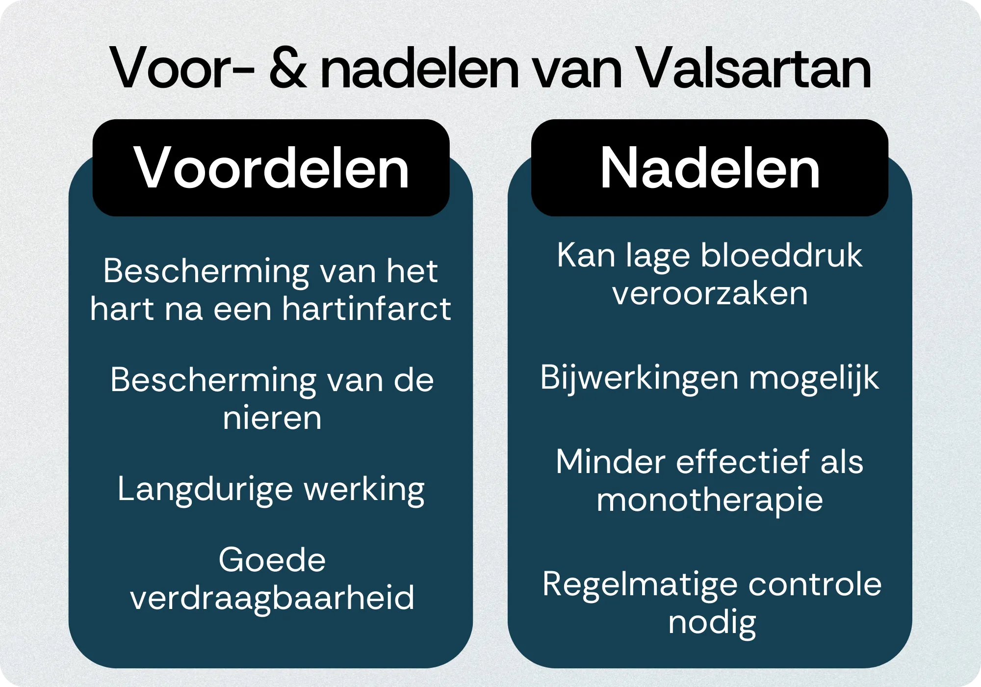Valsartan voordelen nadelen