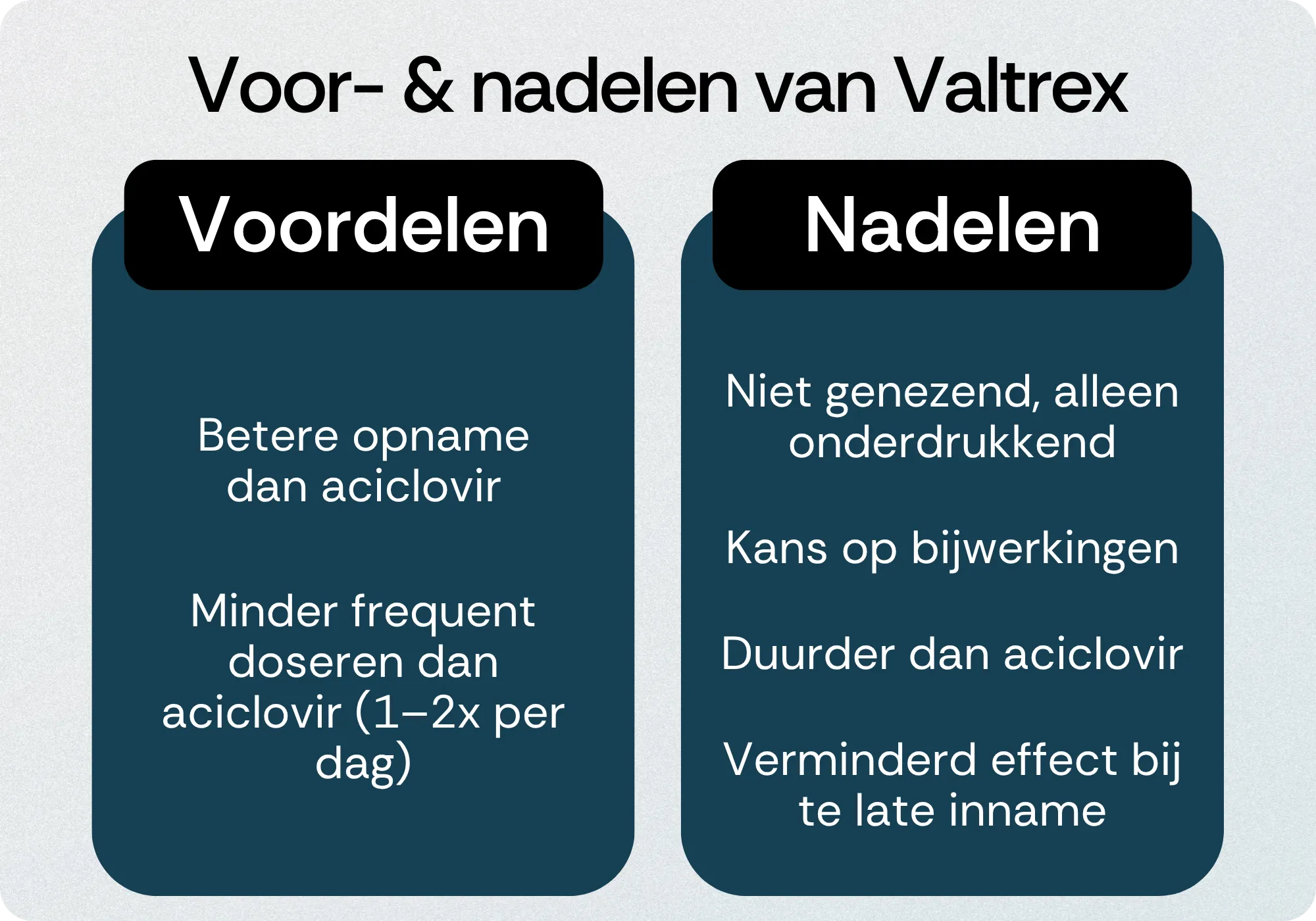 Valtrex voordelen nadelen