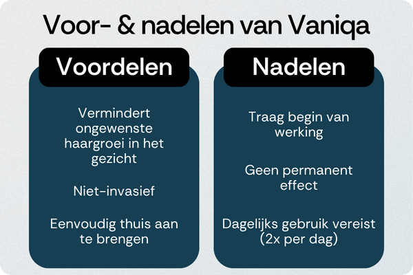 Vaniqa voordelen nadelen