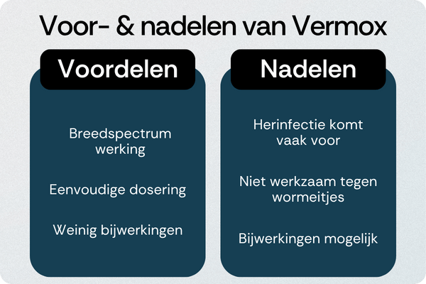 Vermox voordelen nadelen