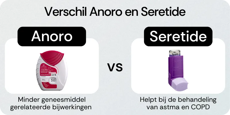 Verschil Anoro en Seretide