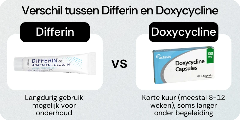 Verschil Differin Doxycycline