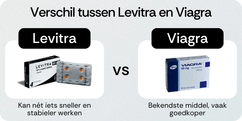 Verschil Levitra en Viagra