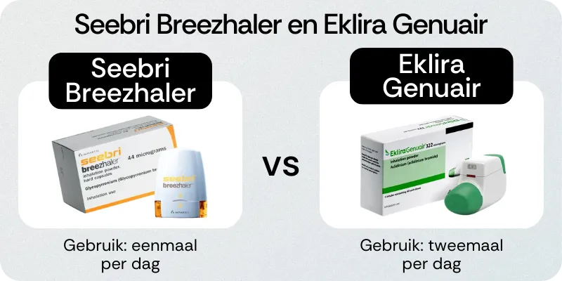 Verschil Seebri Breezhaler en Eklira Genuair