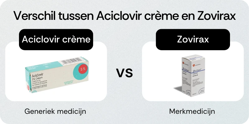Verschil tussen Aciclovir crème en Zovirax