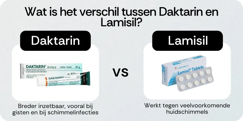 Verschil tussen Daktarin en Lamisil