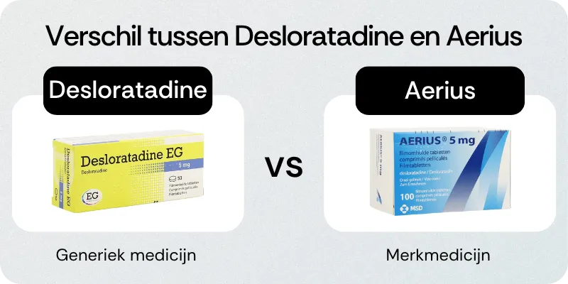Verschil tussen Desloratadine en Aerius