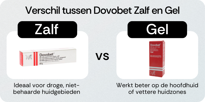 Verschil tussen Dovobet zalf en Dovobet gel