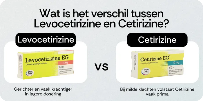 Verschil tussen Levocetirizine en Cetirizine