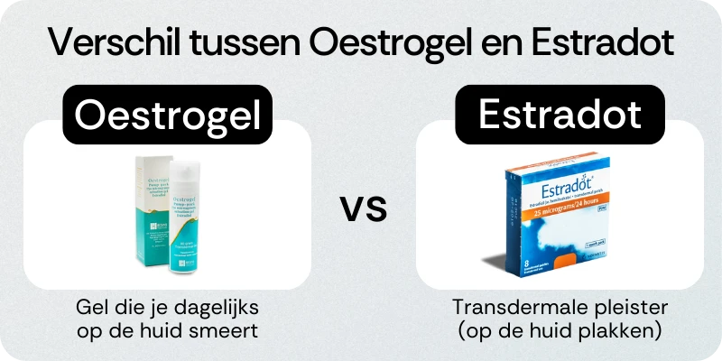 Verschil tussen Oestrogel en Estradot