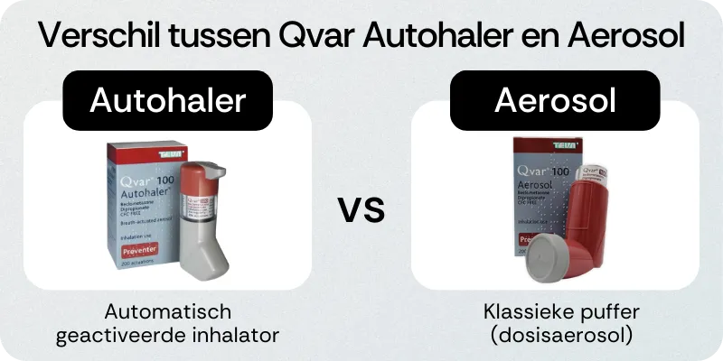 Verschil tussen Qvar Autohaler en Aerosol