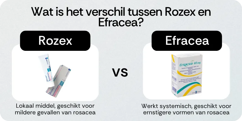 Verschil tussen Rozex en Efracea