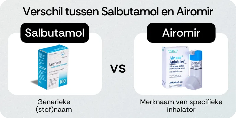 Verschil tussen Salbutamol en Airomir