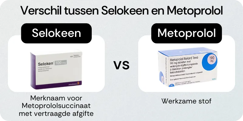 Verschil tussen Selokeen en Metoprolol