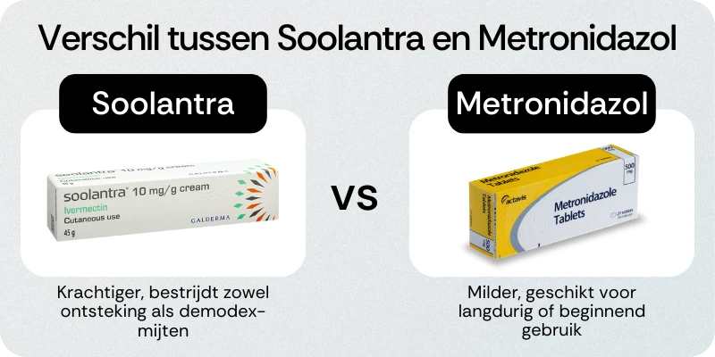 Verschil tussen Soolantra en Metronidazol