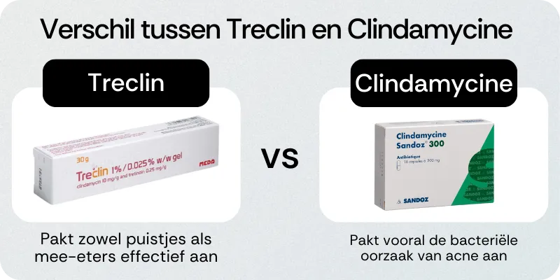 Verschil tussen Treclin en Clindamycine