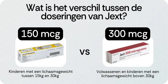 Verschil tussen doseringen van Jext