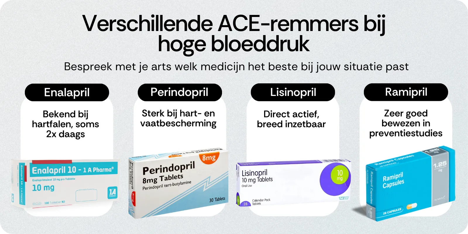 Verschillende ACE-remmers bij hoge bloeddruk