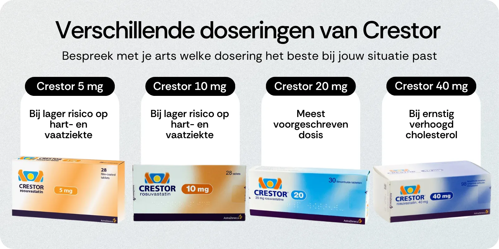 Verschillende doseringen van Crestor