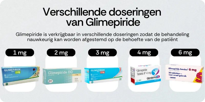 Verschillende doseringen van Glimepiride