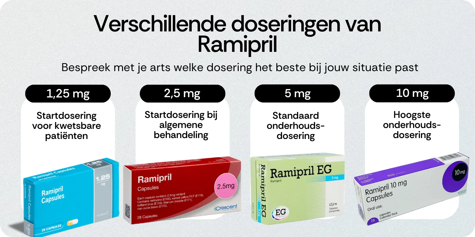 Verschillende doseringen van Ramipril