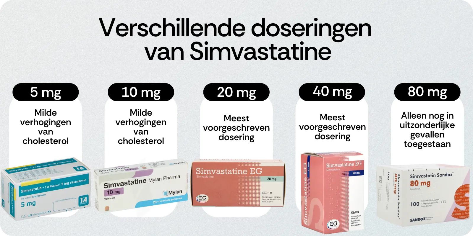 Verschillende doseringen van Simvastatine